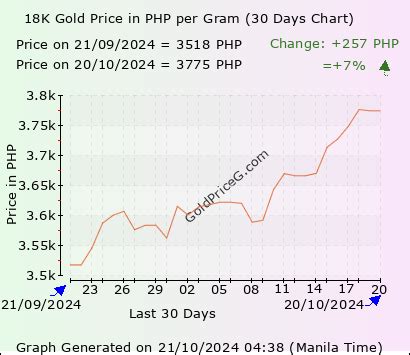 18k gold price per gram philippines